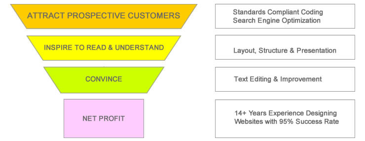 web design success plan